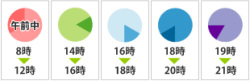 午前中・14時～16時・16時～18時・18時～20時・19時～21時